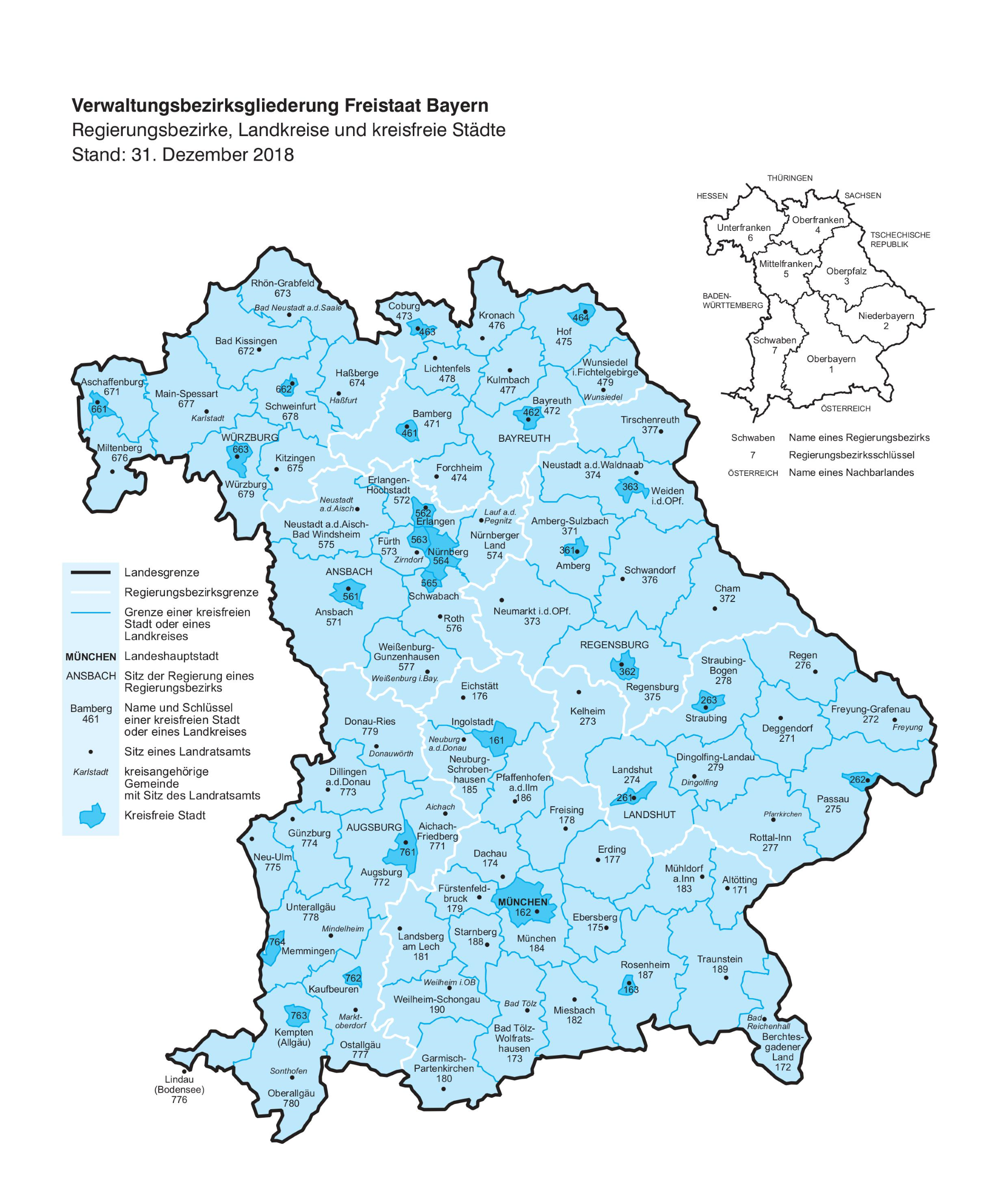 Darstellung zur Einteilung der Kreise